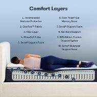 Picture of 12" Perfect Sleeper Blue Lagoon Nights Firm Full Mattress 